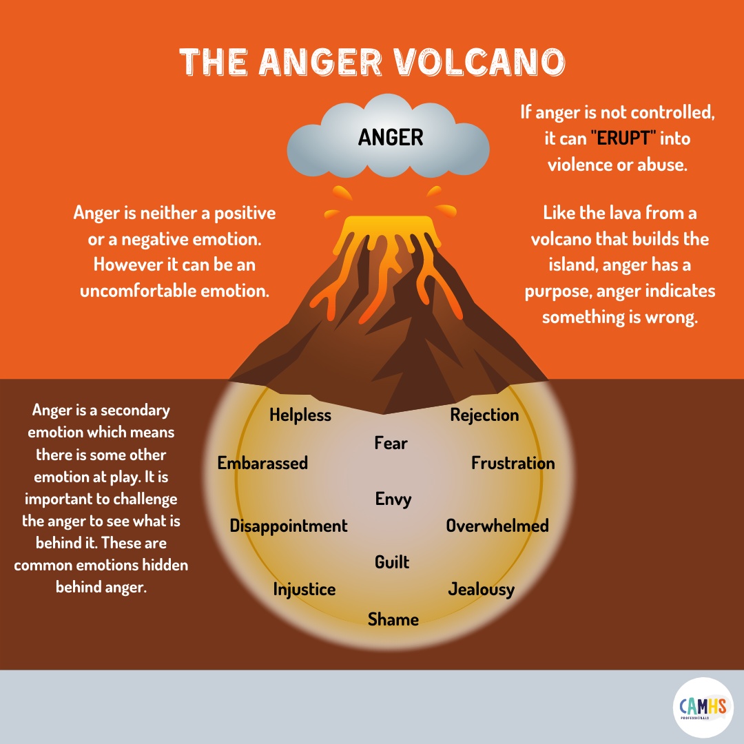 Anger Volcano Illustration